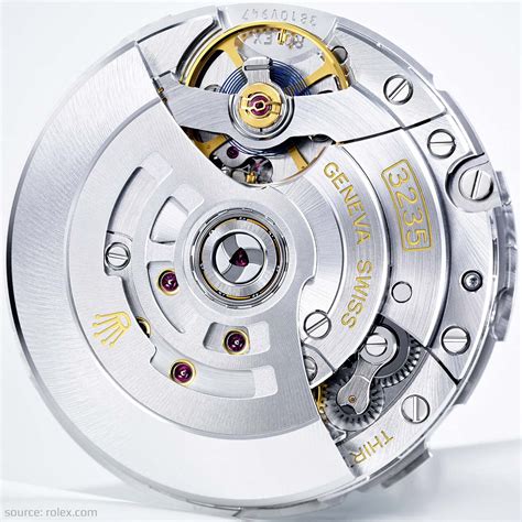 what mechanicsl movement in chinese replica rolex|rolex caliber 3235 movement.